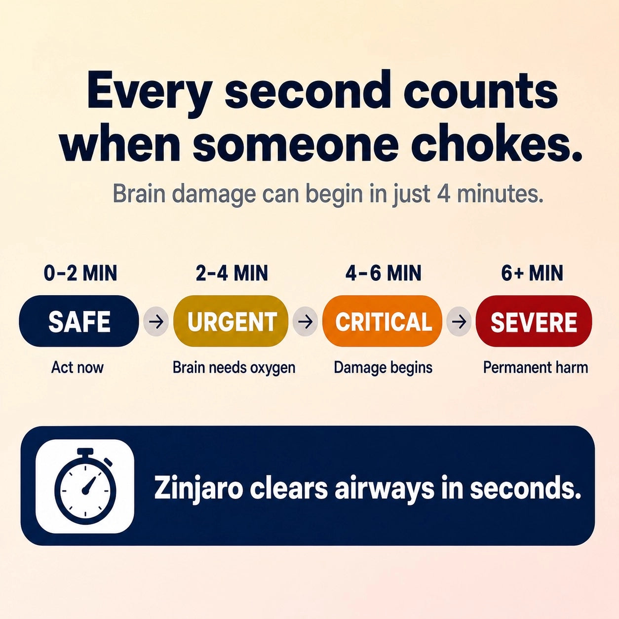 Anti-choking-device